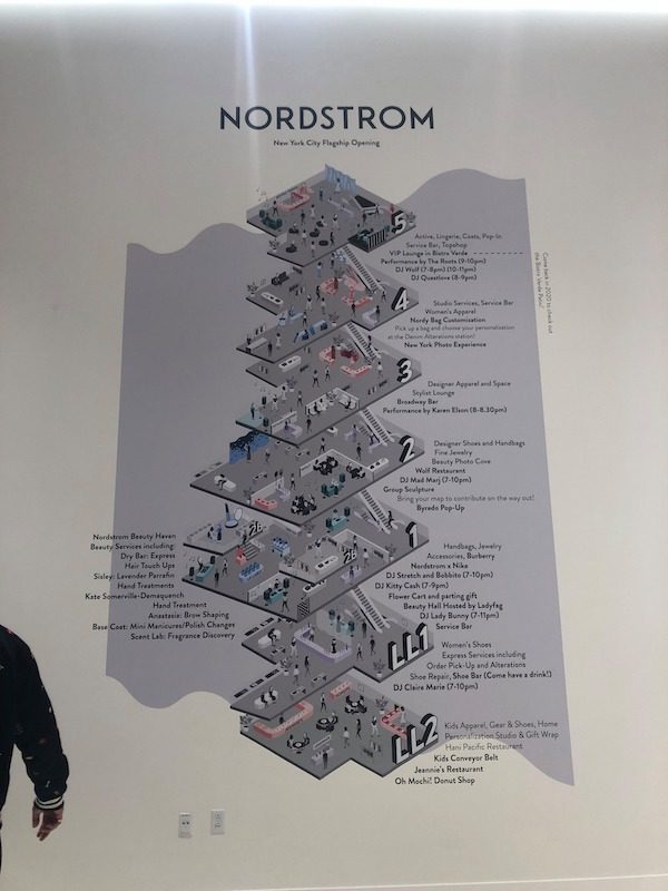 Nordstrom NYC Directory