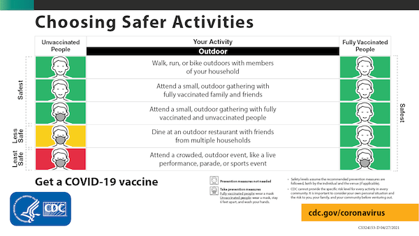 outdoor mask guidance diagram CDC